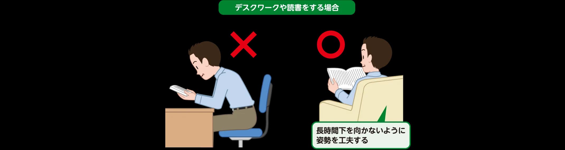 デスクワークや読書時の姿勢の比較。前かがみで下を向く姿勢に×印、本を持ち上げて読む姿勢に○印。長時間下を向かないように姿勢を工夫する。