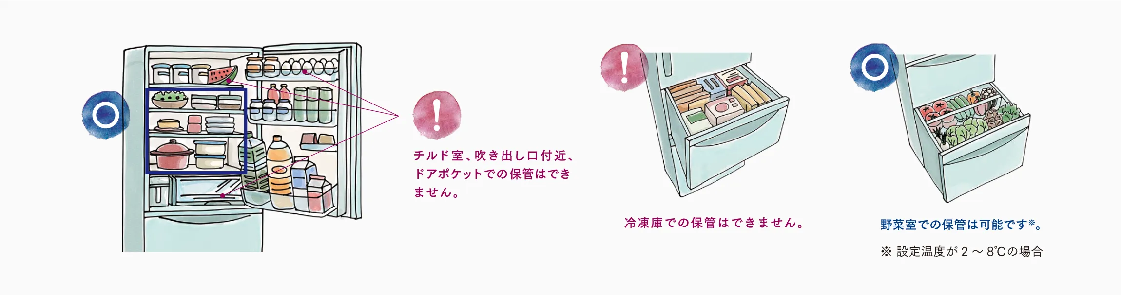 リスティーゴ®の保管場所を示した図。冷蔵庫内で野菜室での保管は可能ですが、チルド室や吹き出し口付近、ドアポケット、冷凍室での保管はできません。