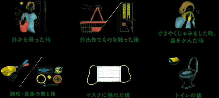 手洗いをする時:外から帰った時、外出先でものを触った後、せきやくしゃみをした時・鼻をかんだ時、調理・食事の前と後、マスクに触れた後、トイレの後。
