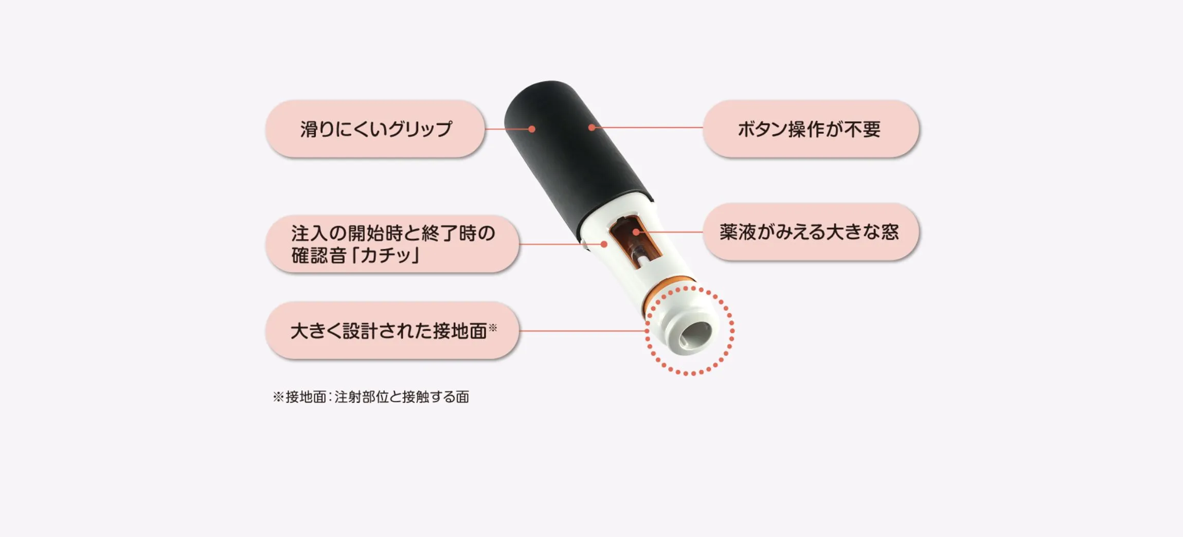 オートクリックスの特徴を示した説明図