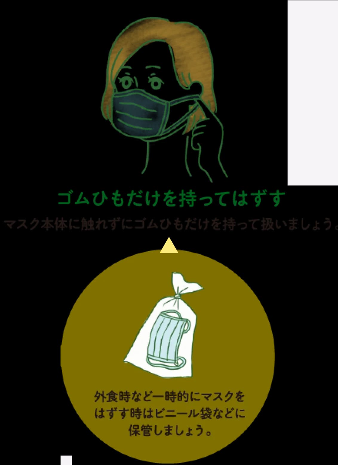 マスクをはずす時やずれを直す時は、マスク本体に触れず、ゴムひもだけを持って扱う。外食時など、一時的にはずす時はビニール袋などに保管する。