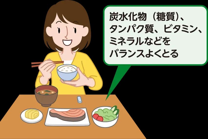 炭水化物(糖質)、タンパク質、ビタミン、ミネラルなどをバランスよくとる。