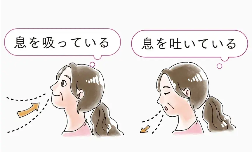 呼吸に意識を向けて不安を整えるマインドフルネスの手順を示した図