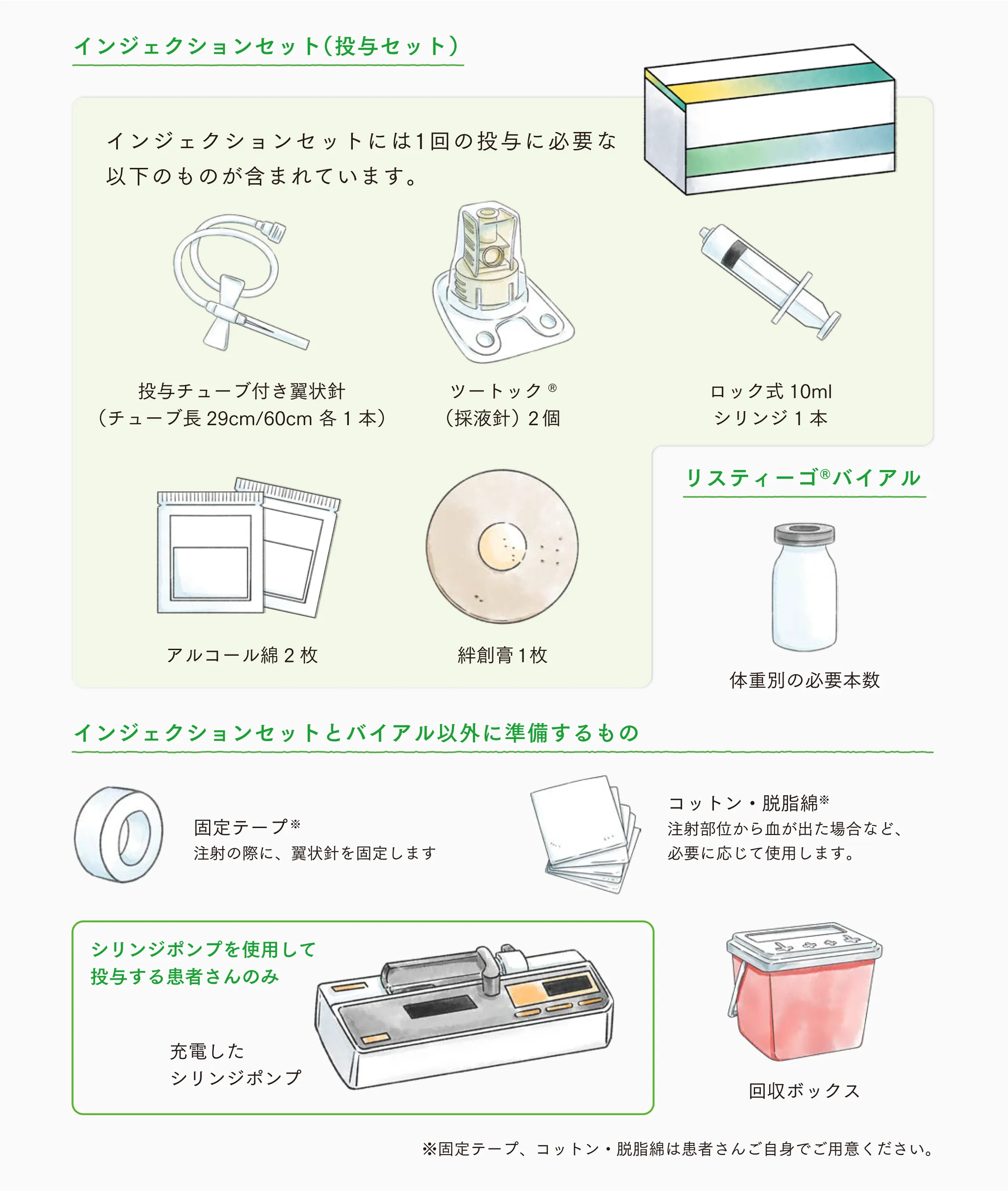 自己注射に必要な器具や資材を示した図。インジェクションセット、リスティーゴ®バイアル、固定テープ、コットン・脱脂綿、回収ボックス、シリンジポンプ使用時に必要な器具を掲載。