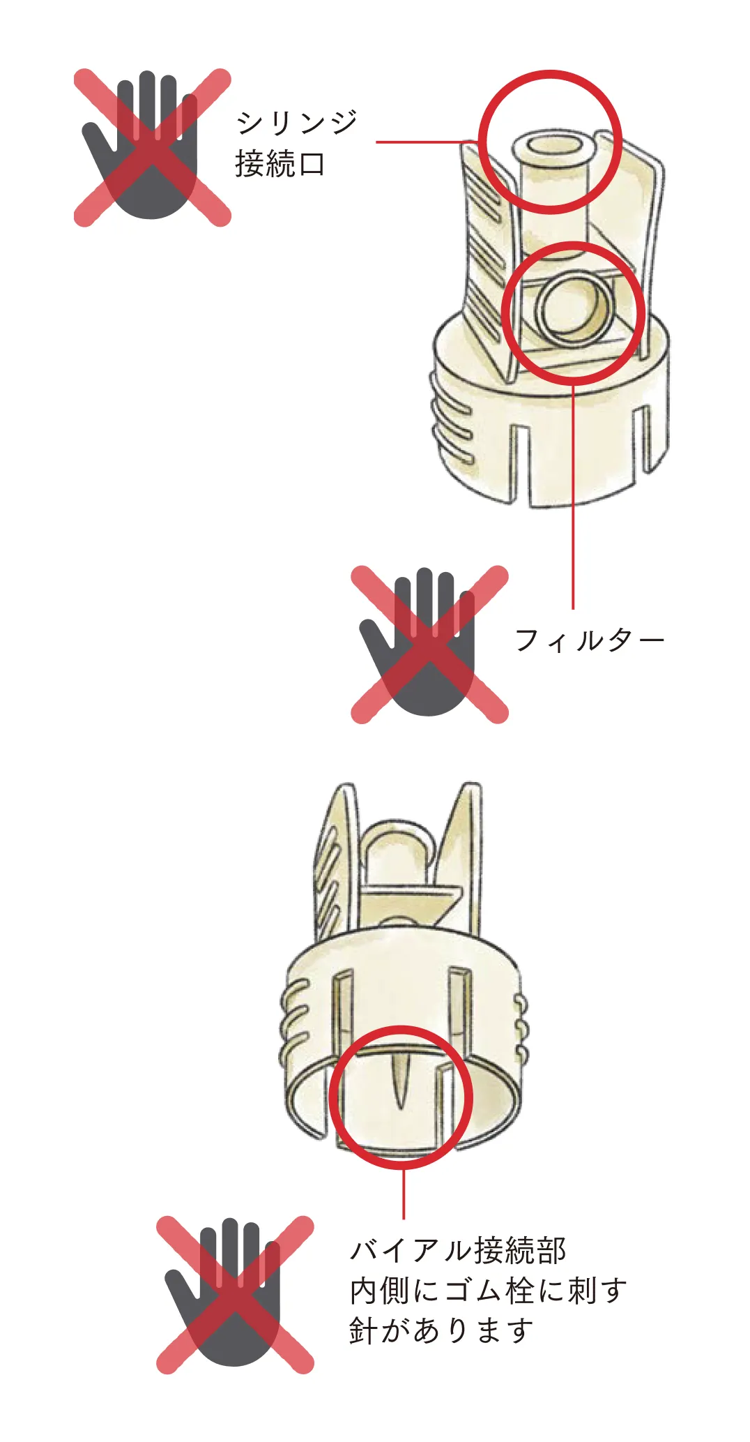 ツートック®(採液針)のシリンジ接続口、フィルター、バイアル接続部には触れないことを示した図