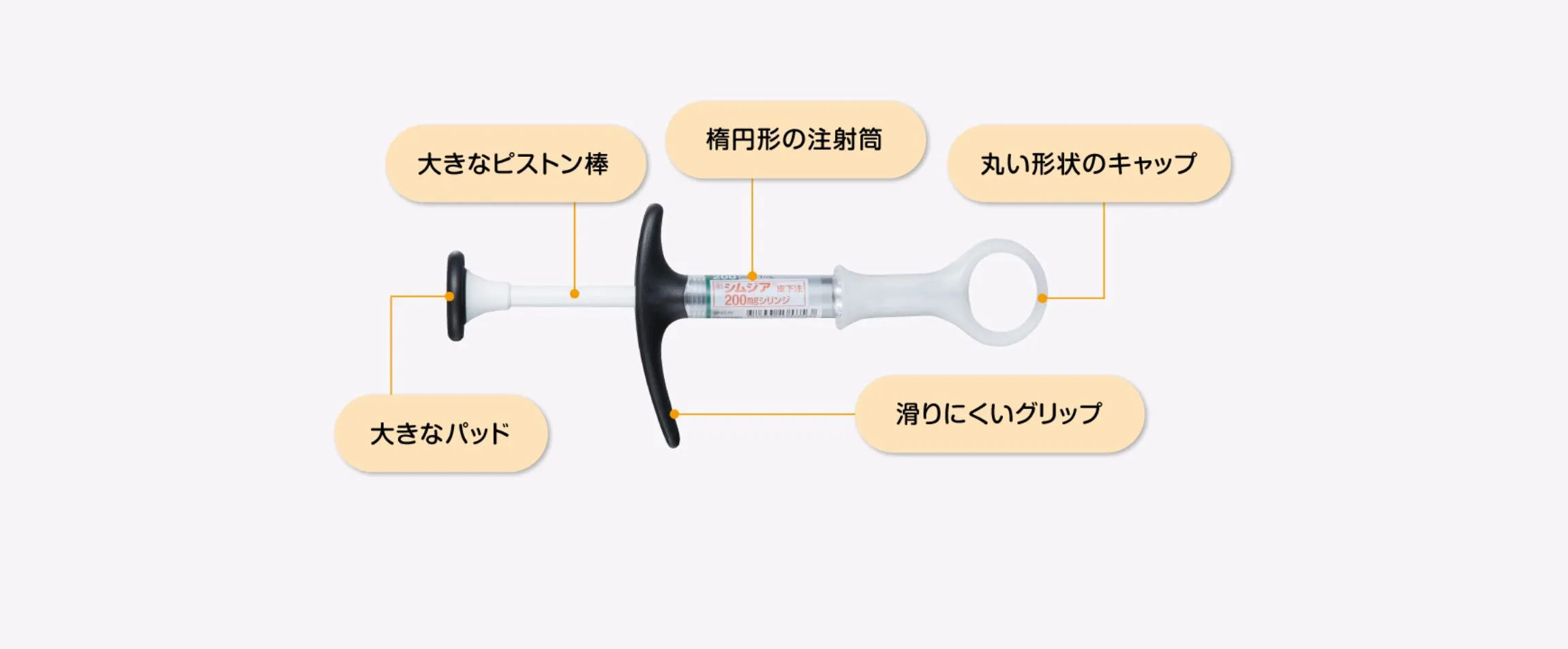 シリンジの特徴を示した説明図