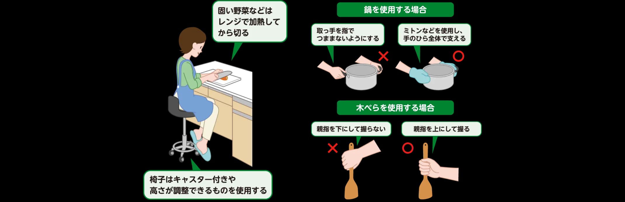 固い野菜などはレンジで加熱してから切る。椅子はキャスター付きや高さが調整できるものを使用する。鍋を使用する場合、取っ手を指でつままないようにする。またミトンなどを使用し、手のひら全体で支える。木べらを使用する場合、親指を下ではなく上にして握る。