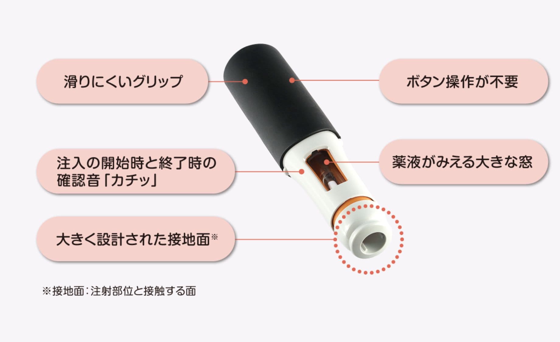 オートクリックスの特徴を示した説明図