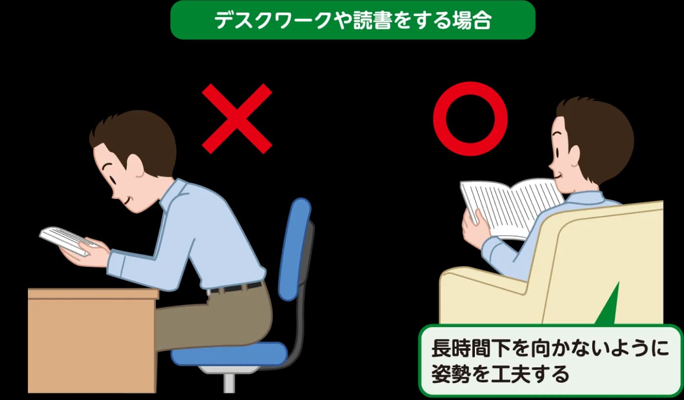 デスクワークや読書時の姿勢の比較。前かがみで下を向く姿勢に×印、本を持ち上げて読む姿勢に○印。長時間下を向かないように姿勢を工夫する。