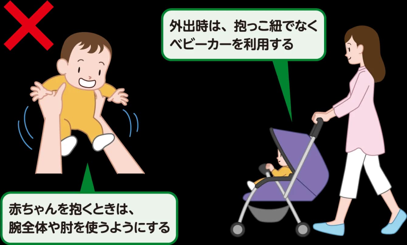 赤ちゃんを抱くときは、腕全体や肘を使うようにする。外出時は、抱っこ紐でなくベビーカーを利用する。