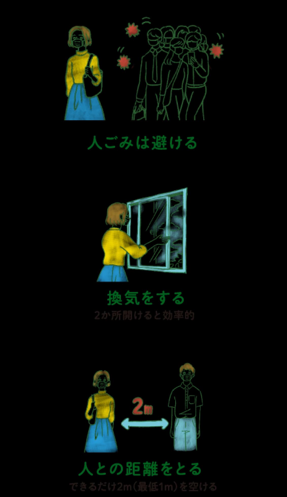 感染しやすい環境を避けるための対策:人ごみは避ける。換気をする(2か所開けると効果的)。人との距離をとる(できるだけ2m、最低1mを空ける)。