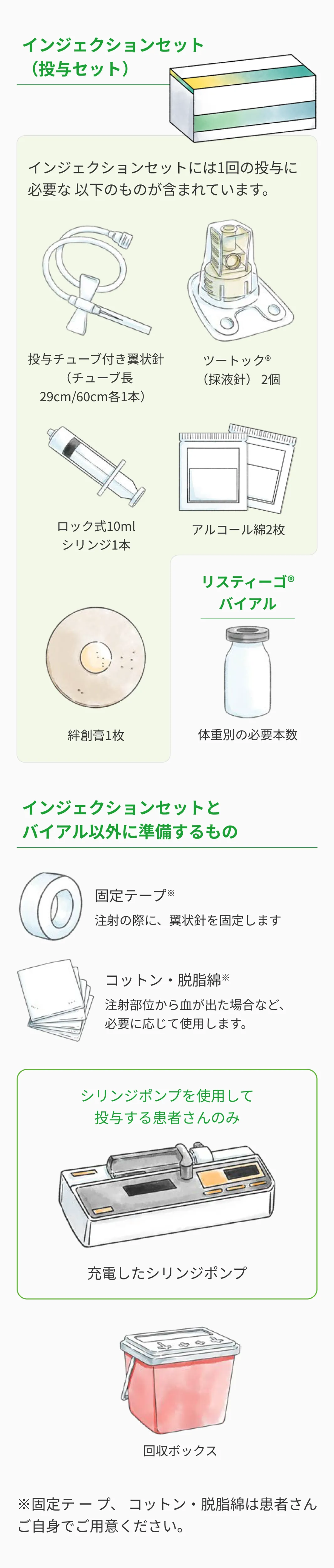 自己注射に必要な器具や資材を示した図。インジェクションセット、リスティーゴ®バイアル、固定テープ、コットン・脱脂綿、回収ボックス、シリンジポンプ使用時に必要な器具を掲載。