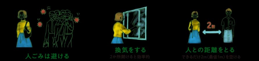 感染しやすい環境を避けるための対策:人ごみは避ける。換気をする(2か所開けると効果的)。人との距離をとる(できるだけ2m、最低1mを空ける)。