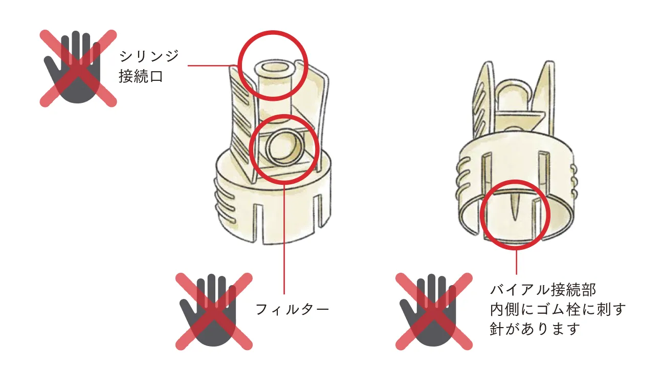 ツートック®(採液針)のシリンジ接続口、フィルター、バイアル接続部には触れないことを示した図