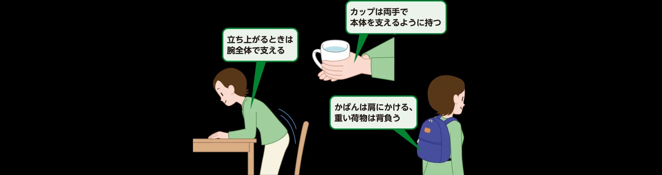 立ち上がるときは腕全体で支える。カップは両手で本体を支えるように持つ。かばんは肩にかける、重い荷物は背負う。