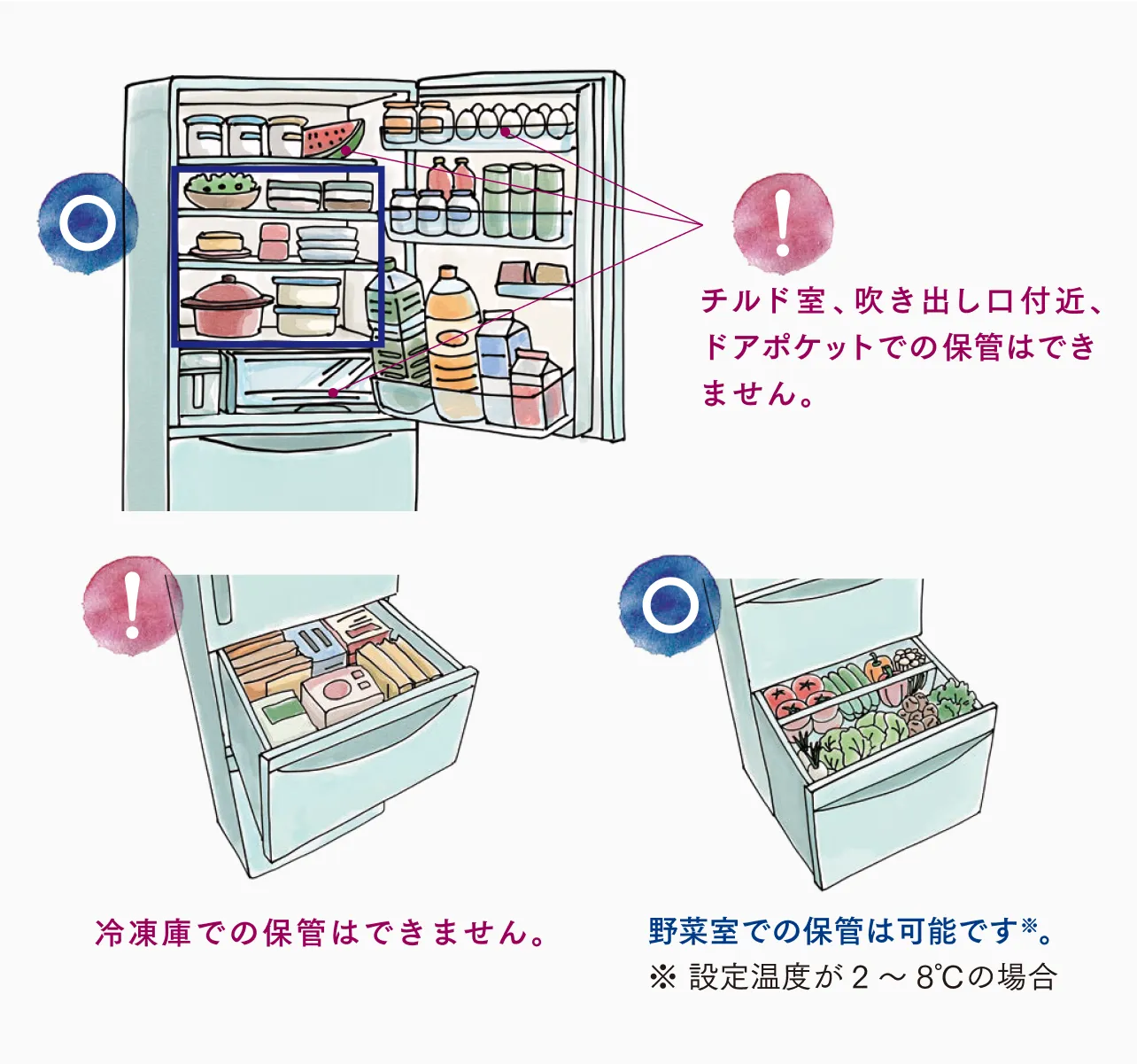 リスティーゴ®の保管場所を示した図。冷蔵庫内で野菜室での保管は可能ですが、チルド室や吹き出し口付近、ドアポケット、冷凍室での保管はできません。