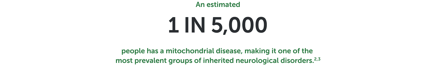 An estimated 1 in 5000 people has a mitochondrial disease, making it one of the most prevalent groups of inherited neurological disorders. 2,3