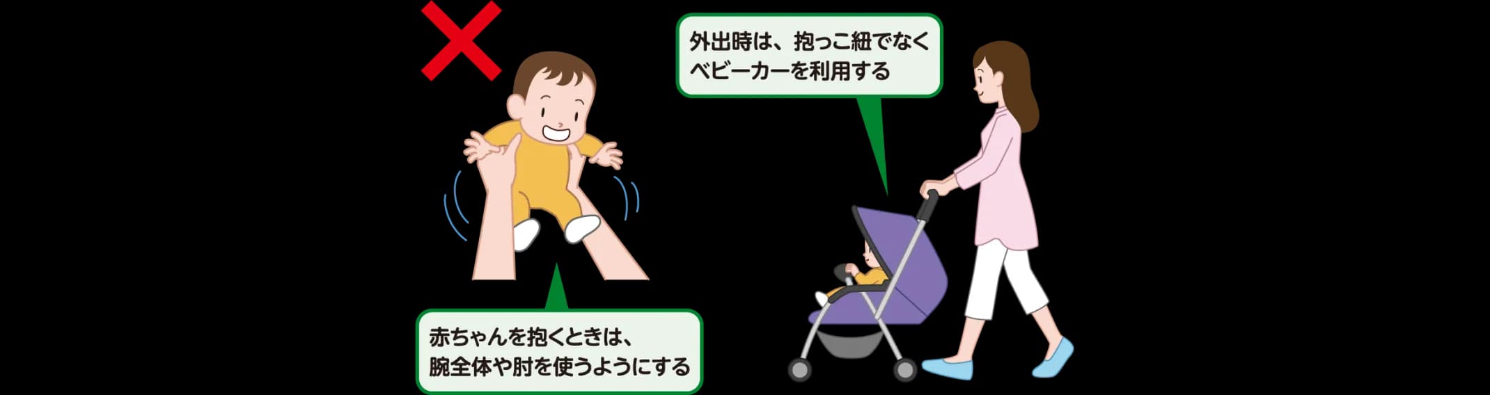 赤ちゃんを抱くときは、腕全体や肘を使うようにする。外出時は、抱っこ紐でなくベビーカーを利用する。