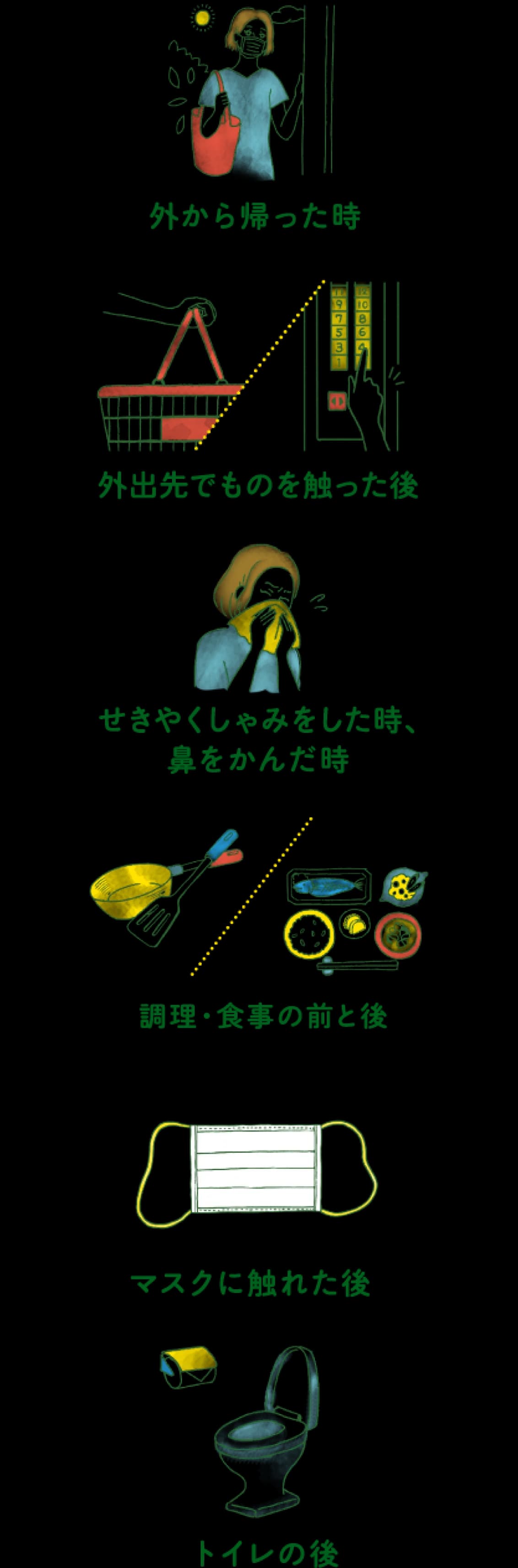 手洗いをする時:外から帰った時、外出先でものを触った後、せきやくしゃみをした時・鼻をかんだ時、調理・食事の前と後、マスクに触れた後、トイレの後。